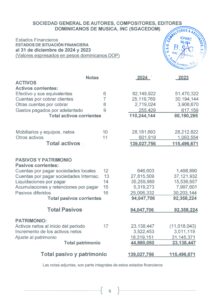 Read more about the article ESTADO DE SITUACION Y RESULTADO SGACEDOM 2024-2023