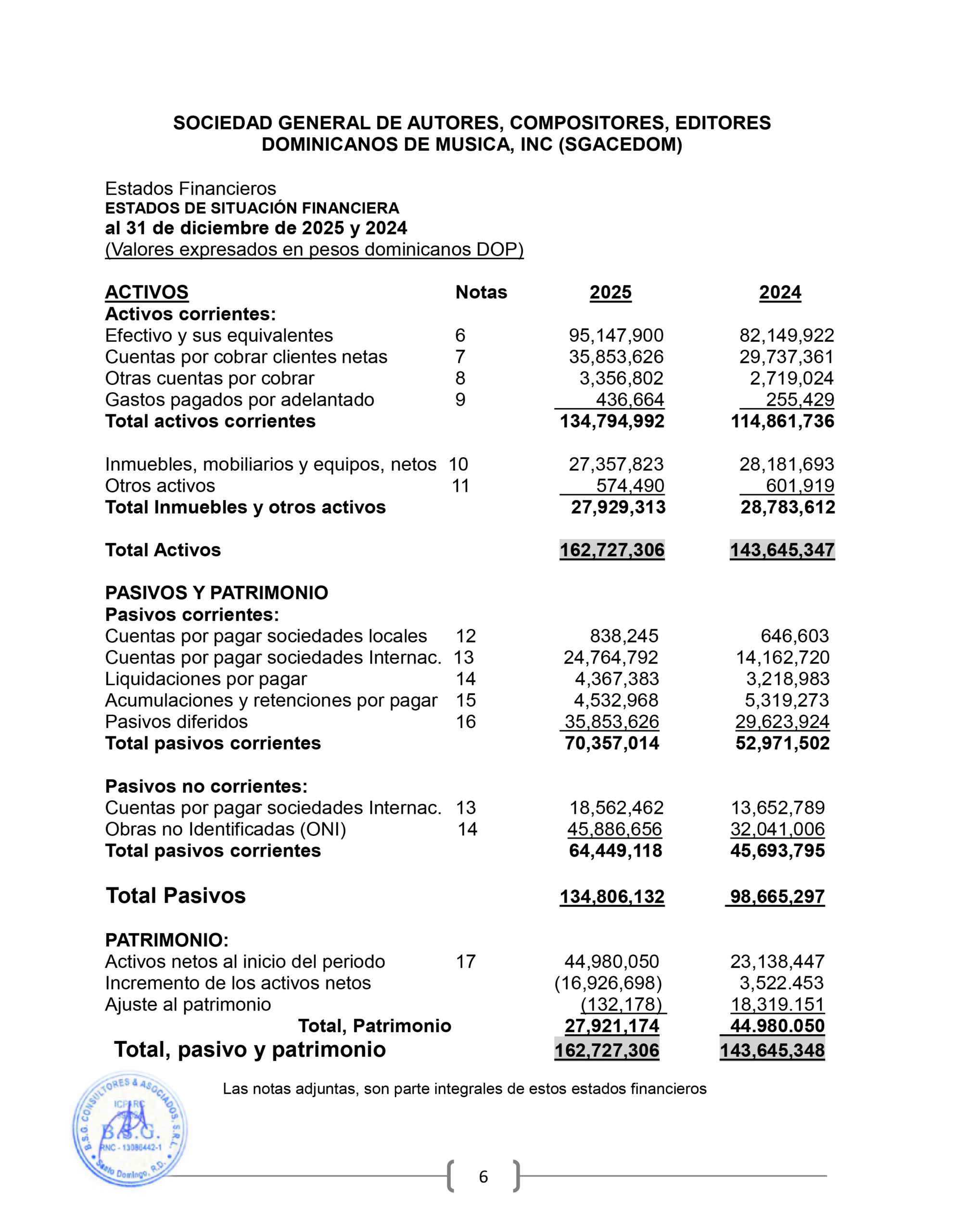 You are currently viewing ESTADO DE SITUACION Y RESULTADO SGACEDOM 2025-2024